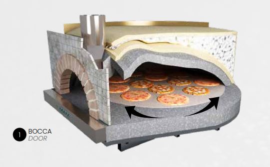 Interno di un forno rotante Interno di un forno rotante